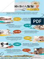 Infografía Línea de Tiempo de Recortes Aesthetic Texturado Azul Celeste