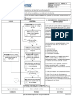 Procedimiento Encuestas de Satisfacción Cliente