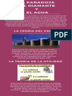 Infografía de La Paradoja Del Diamante y El Agua.