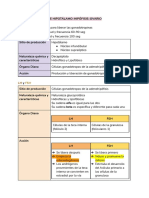 Fisiología Femenino