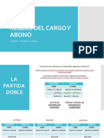 Reglas Del Cargo y Abono