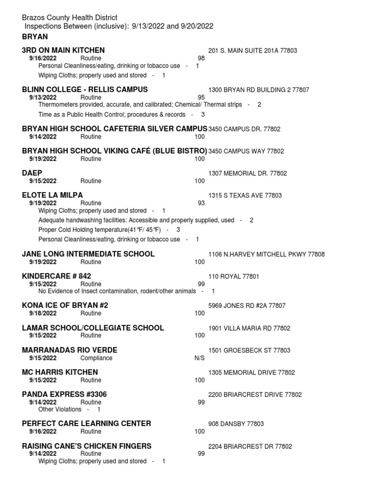 Restaurant Report Card, September 22, 2022 PDF Foods Food And Drink