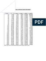 Propiedades Fisicas Del Agua