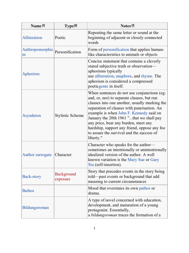 Narrative Devices Irony Plot (Narrative) Free 30day Trial Scribd