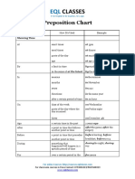 Attachment Preposition Chart EQL Classes