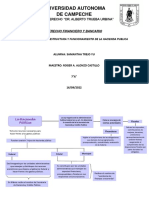 Mapa Conceptual- Estructura y Funcionamiento de La Hacienda Publica-