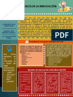 Infografía Modelos de La Innovacion