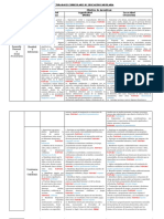 Estructura de Los OA en Progresión de Habilidades