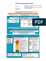 Urinary Tract Infection in Children