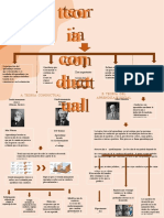 Psicologia Del Desarrollo