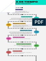 Infografía de Línea de Tiempo Con Recorrido Por Meses Gestión de Proyectos Multicolor