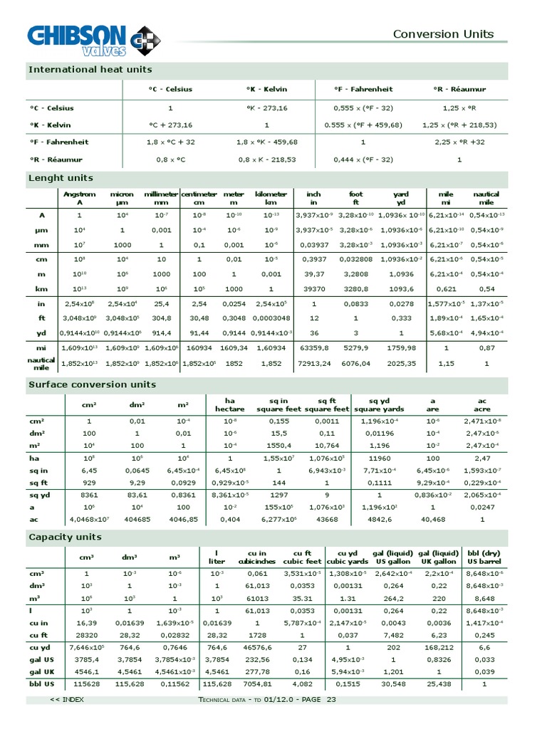 Unit Conversion Reference Guide | PDF | Gallon | Pound (Mass)