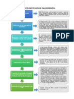 Proceso Constitucion Cooperativo