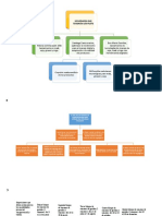 Mapas Pensamiento Logico