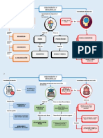 Mapa Conceptual Del Desarrollo y Crecimiento