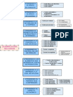 Clasificacion de Costos