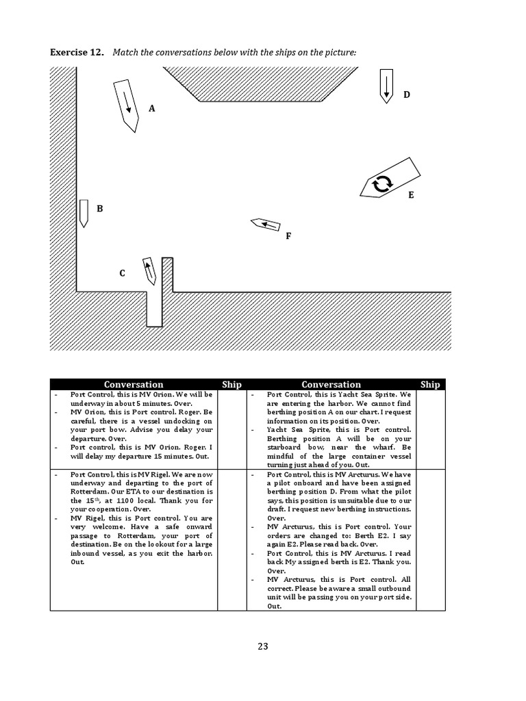 Anchoring Berthing PDF Port Shipping
