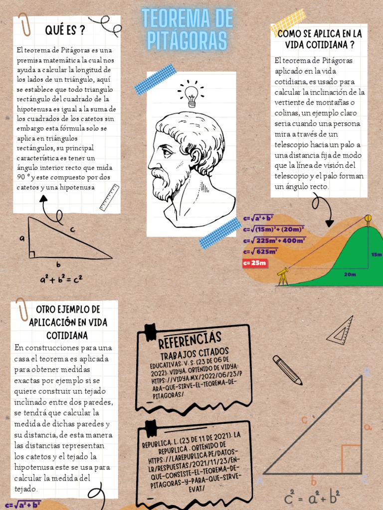 El teorema de Pitágoras: definición, aplicaciones y ejemplos de su uso ...