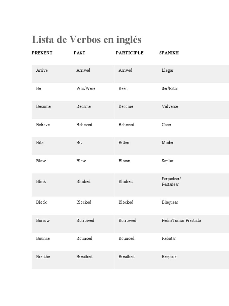 Lista de Verbos en Inglés | PDF