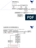 Coronavirus Flow Chart Response Plan (Vessel - Site)
