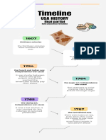 Timeline of Key Events in USA History from 1607 to 1909