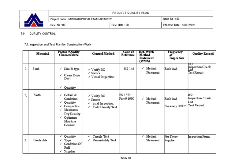 How To Prepare Project Quality Plan
