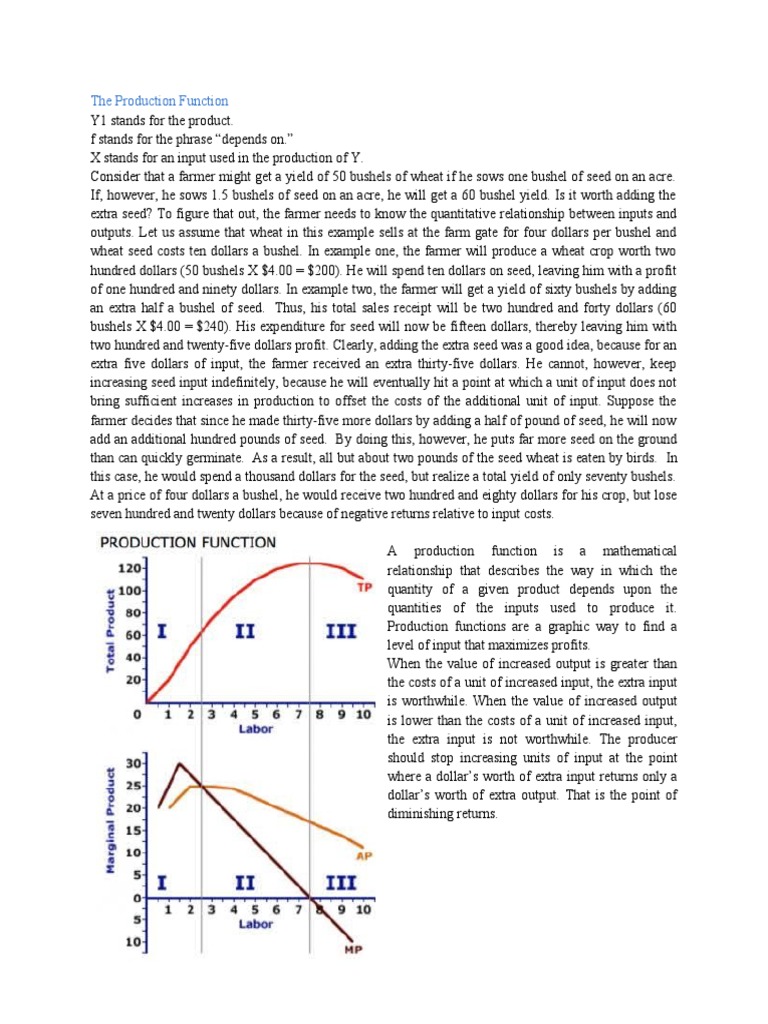 Law Of Production Function Diagram Production Functions