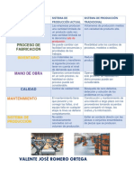 Sistema de Producción Actual