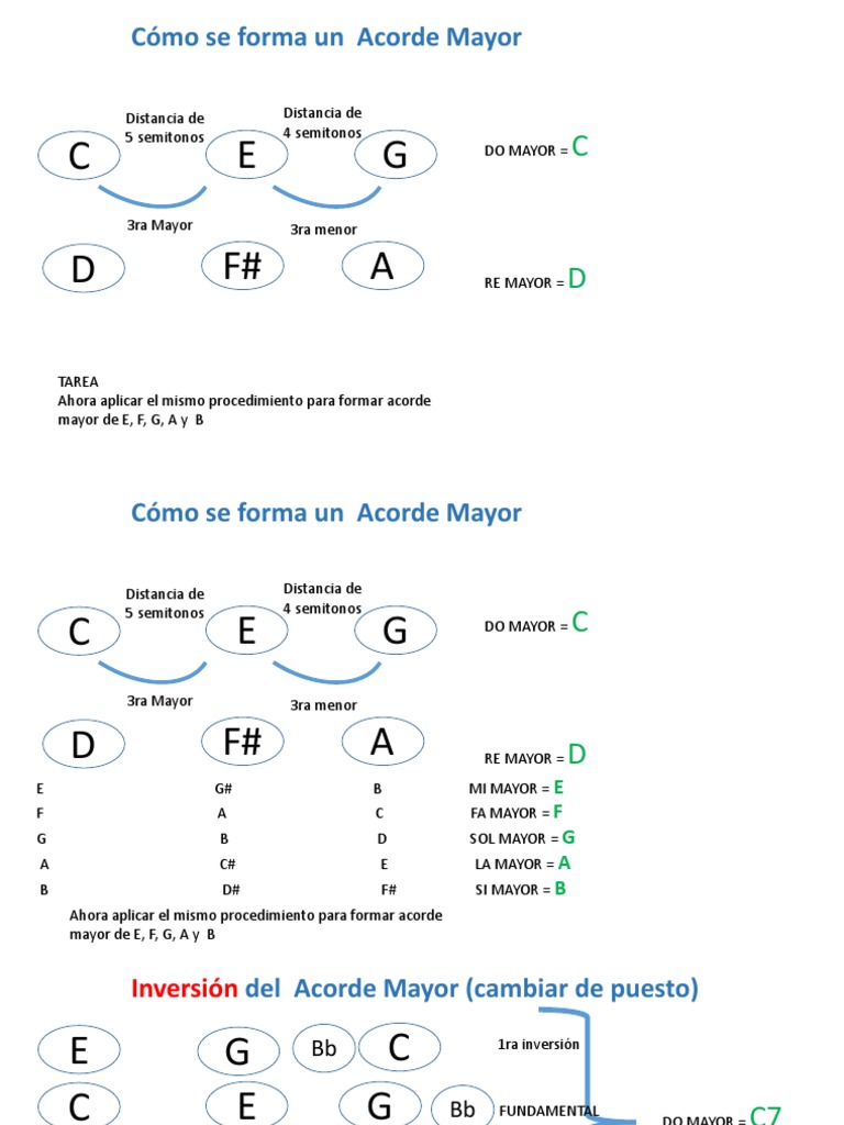 Formación de Acordes Mayores y Menores | PDF | Acorde (Música ...