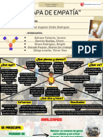 Mapa Empatía Sesión 11