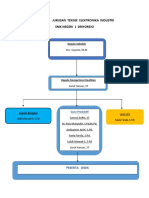 Struktur Jurusan Teknik Elektronika Industri
