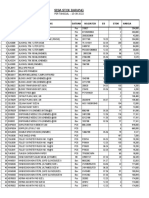 TGL 15 Update Stok Alkes TSB