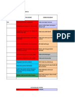 Contoh Penentuan Area Prioritas