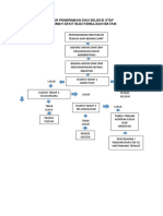 KKS 3. 3 Alur Penerimaan Dan Seleksi Staf