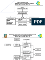 Struktur Organisasi