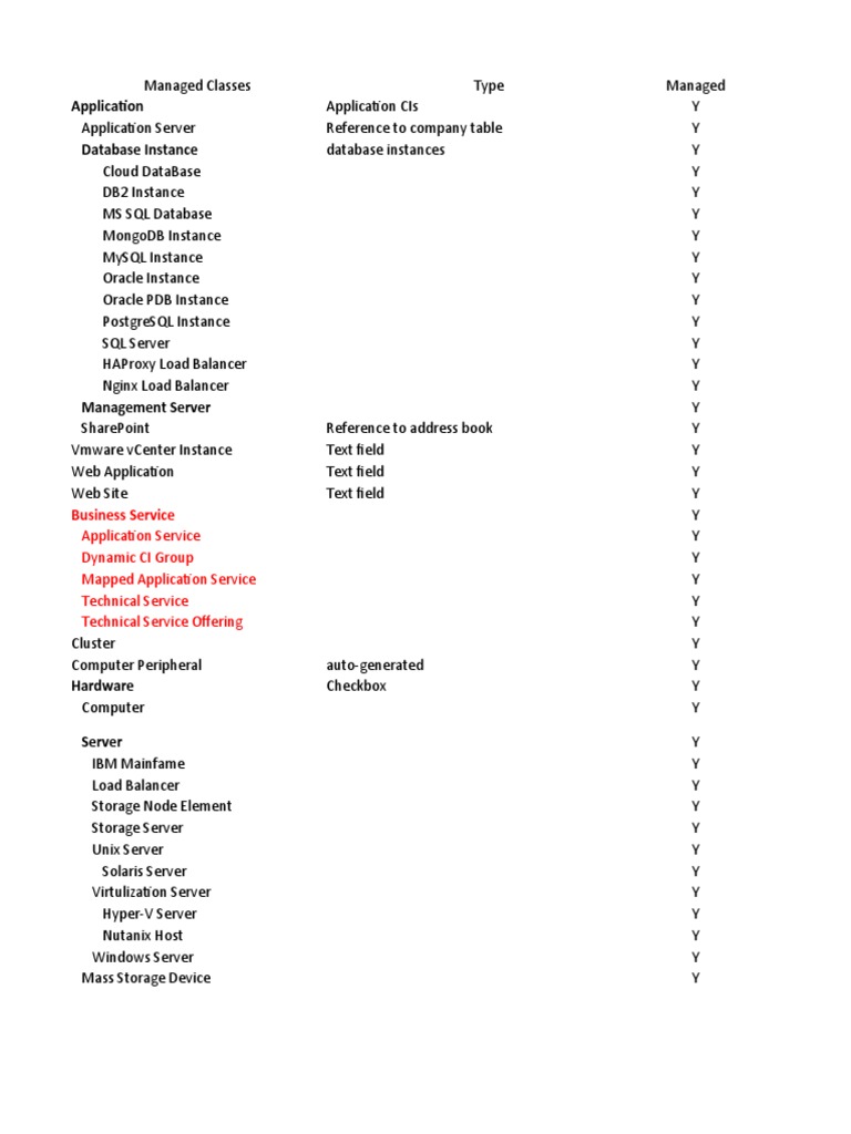 CMDB Taxonomy Xref PDF Databases Oracle Database