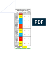 Phenolic Estimate