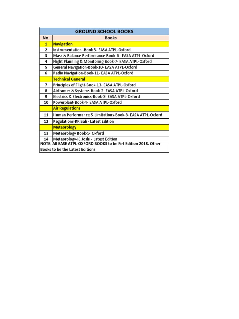 EASA ATPL Ground School Book List | PDF | Science & Mathematics