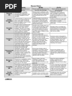 Résumé Rubric