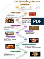 Infografía de Línea de Tiempo Timeline Con Años Fechas Multicolor Moderno