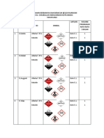 DAFTAR B3 Dan SIMBOLNYA