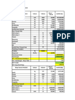 Analisis Usaha Buah Alpukat