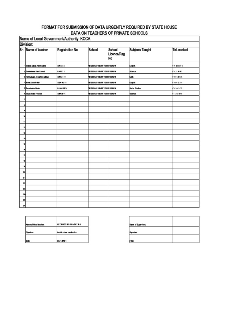 Format For Submitting Data On Teachers in Private Schools | PDF