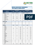 Producción agrícola de Potosí por cultivo 2017-2018 vs 2018-2019