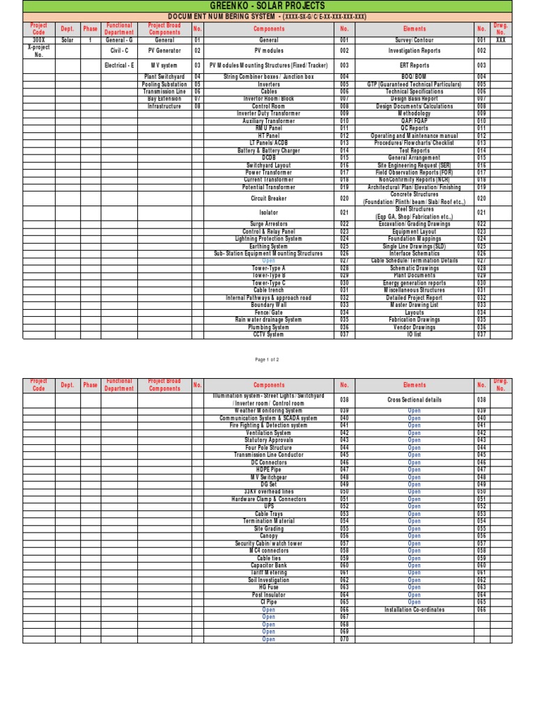 Numbering System Updated 06012017 PDF Electrical Substation