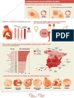 MORTALIDAD CARDIOVASCULAR 2020