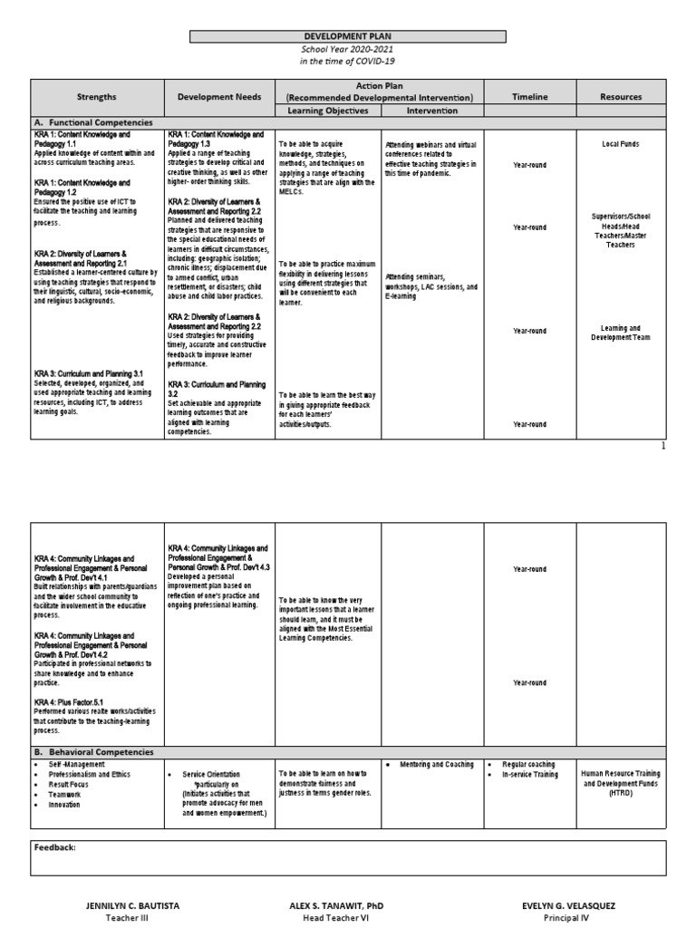 Teacher Development Plan 2020-2021 | PDF | Teaching Method | Learning
