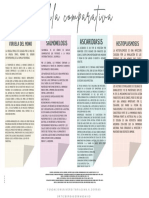 Gráfico Tabla Comparativa de 4 Columnas Minimal Elegante Pastel Rosa