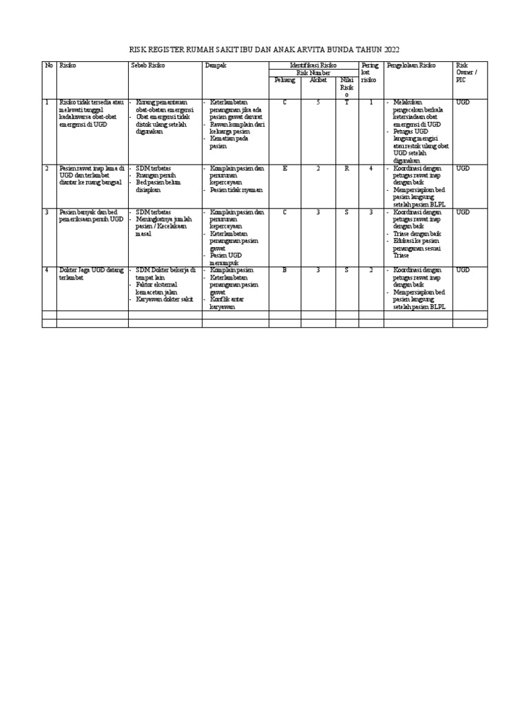 Risk Register RS Ibu dan Anak 2022 | PDF