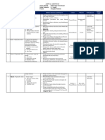 Aktivitas Proyek Rangka Manusia